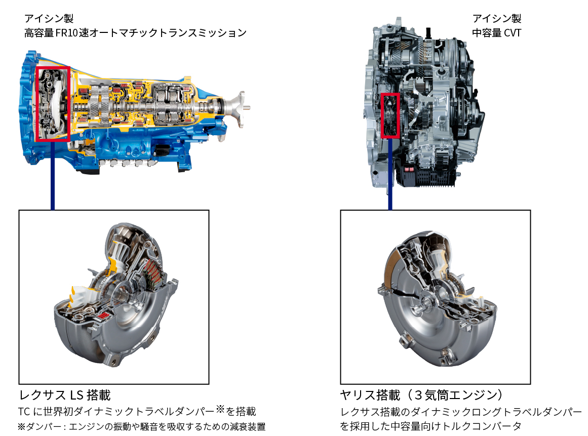 製品紹介 | オートマチック トランスミッション部品 | 株式会社