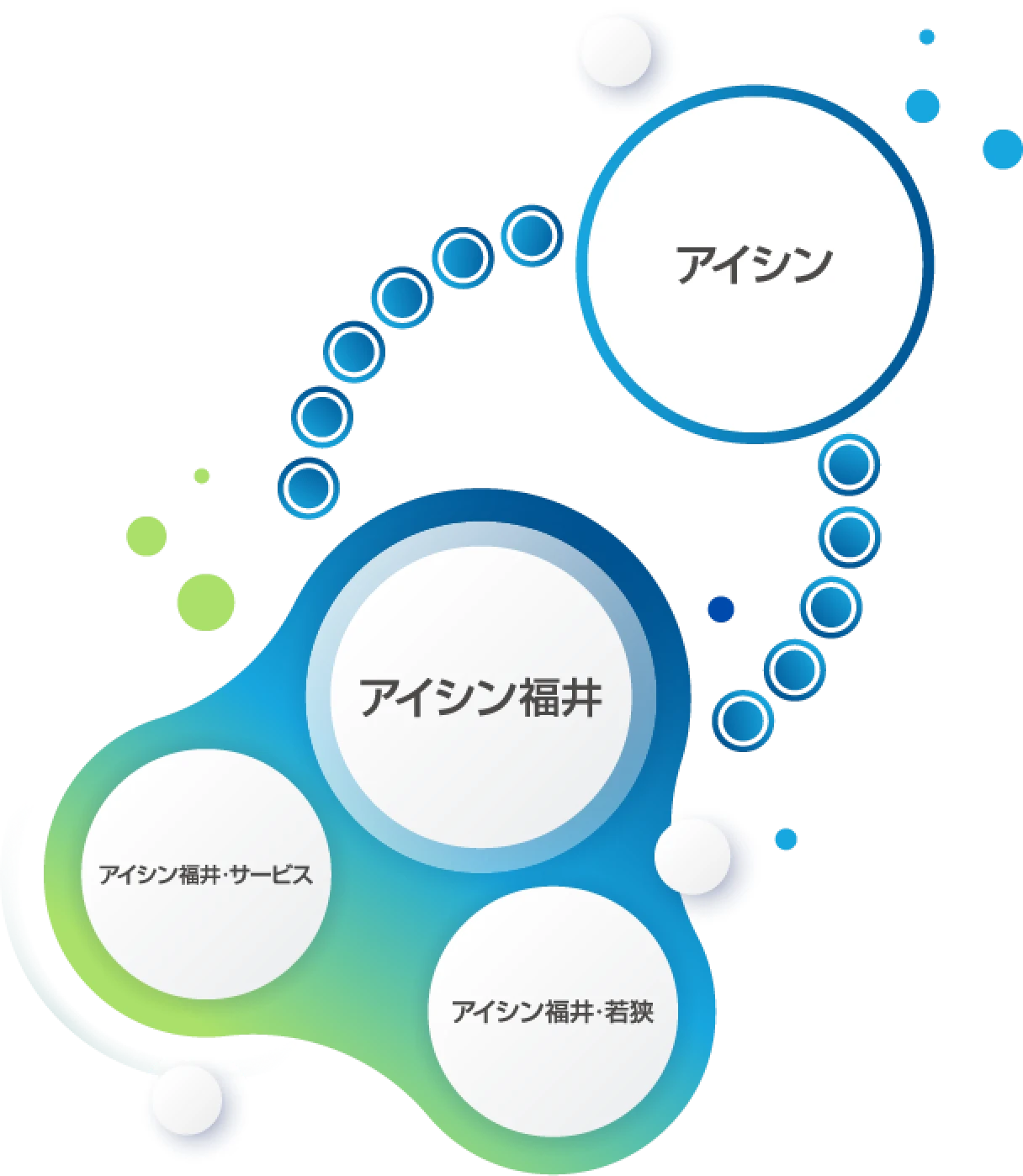 アイシングループの関係のイメージ図