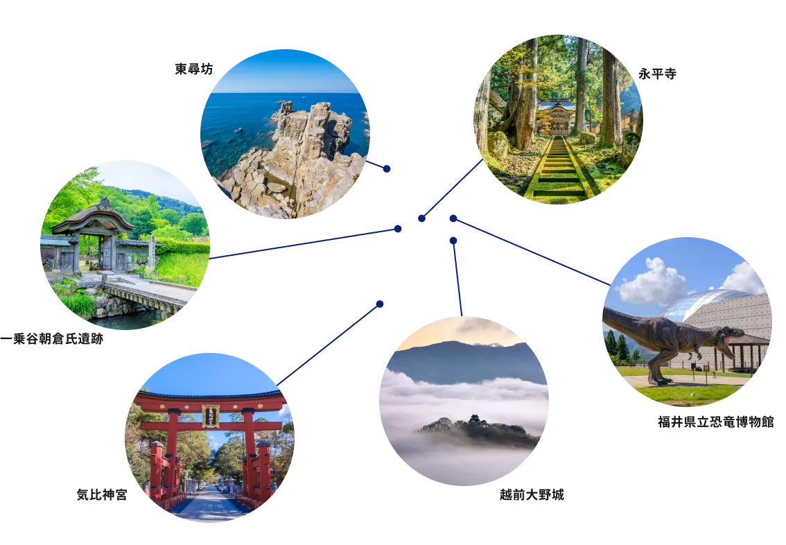 福井の観光地